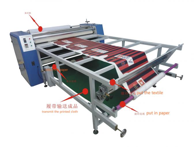 Печатная машина Каландер автоматической машины календаря ткани 1.7м роторная 0